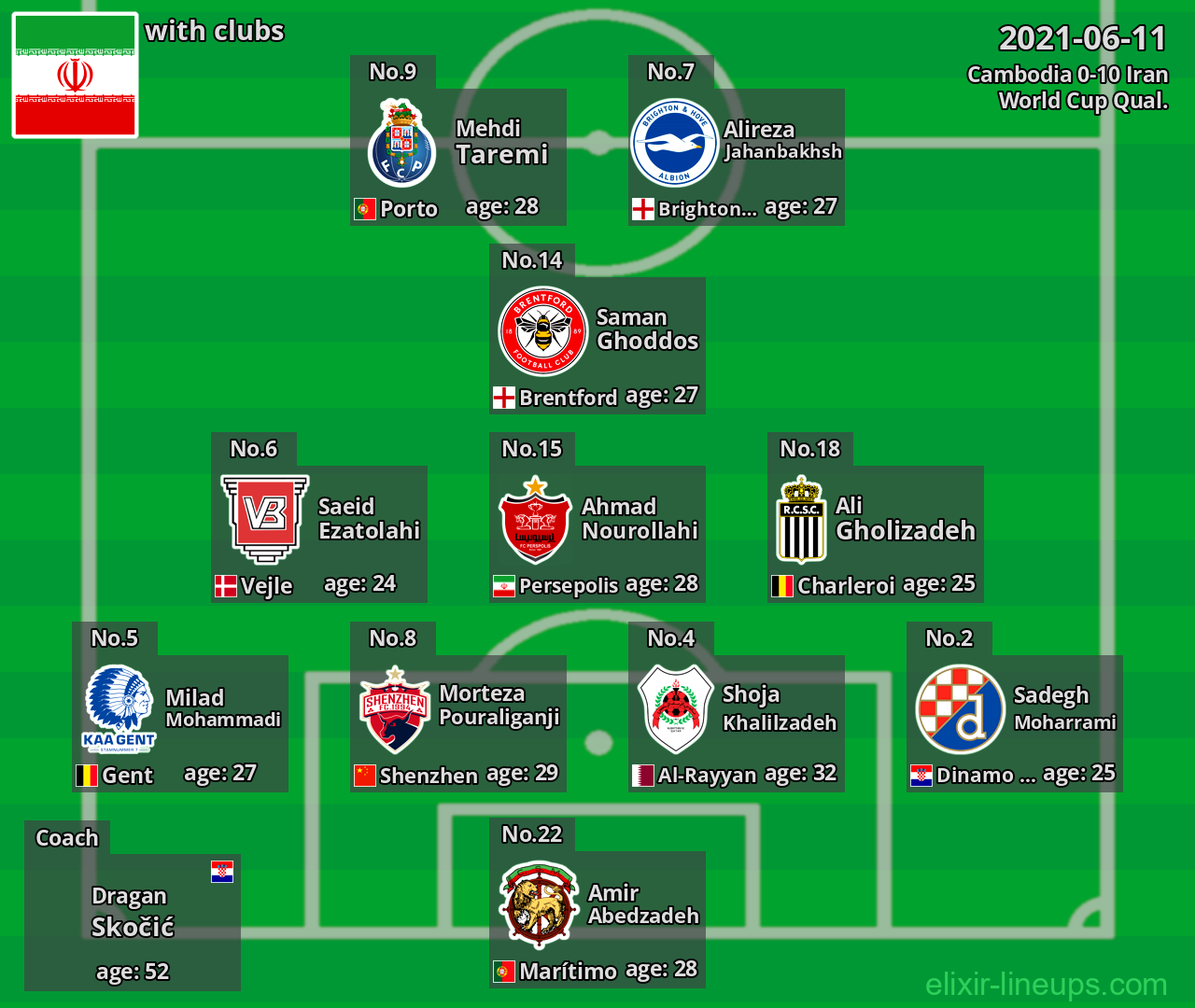 Iran 2021-06-11