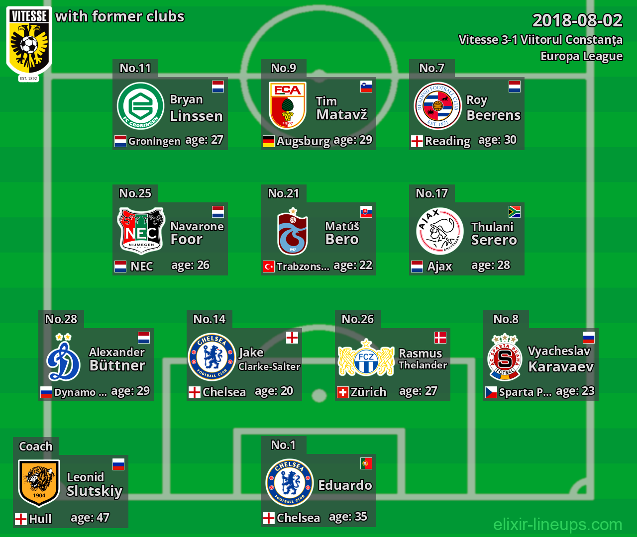 Vitesse with latter clubs 2018-08-02