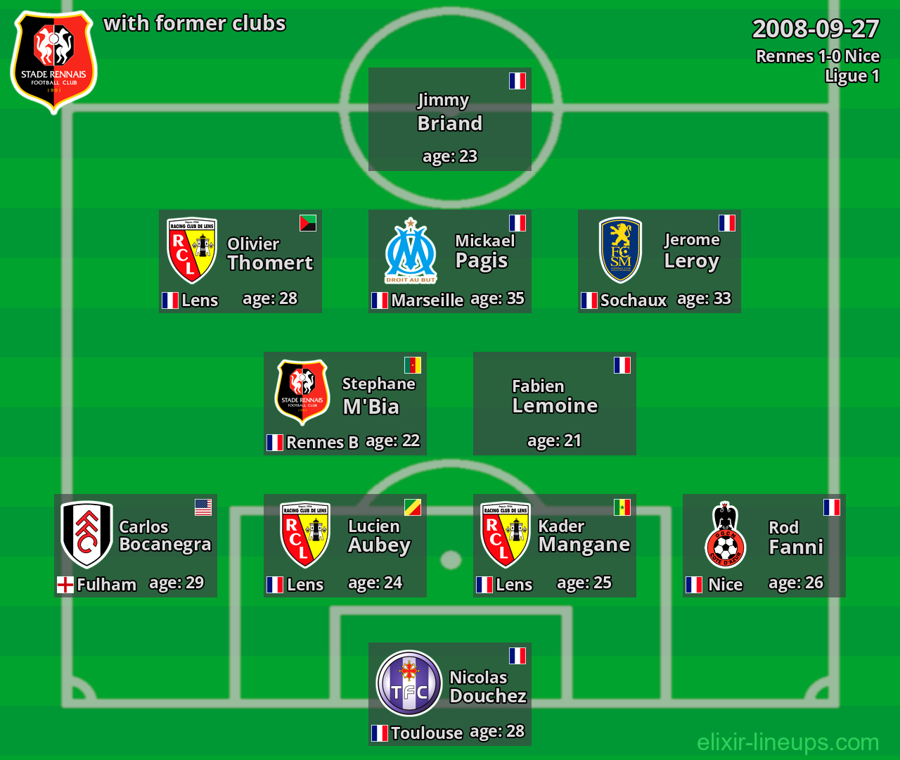 Rennes with latter clubs 2008-09-27