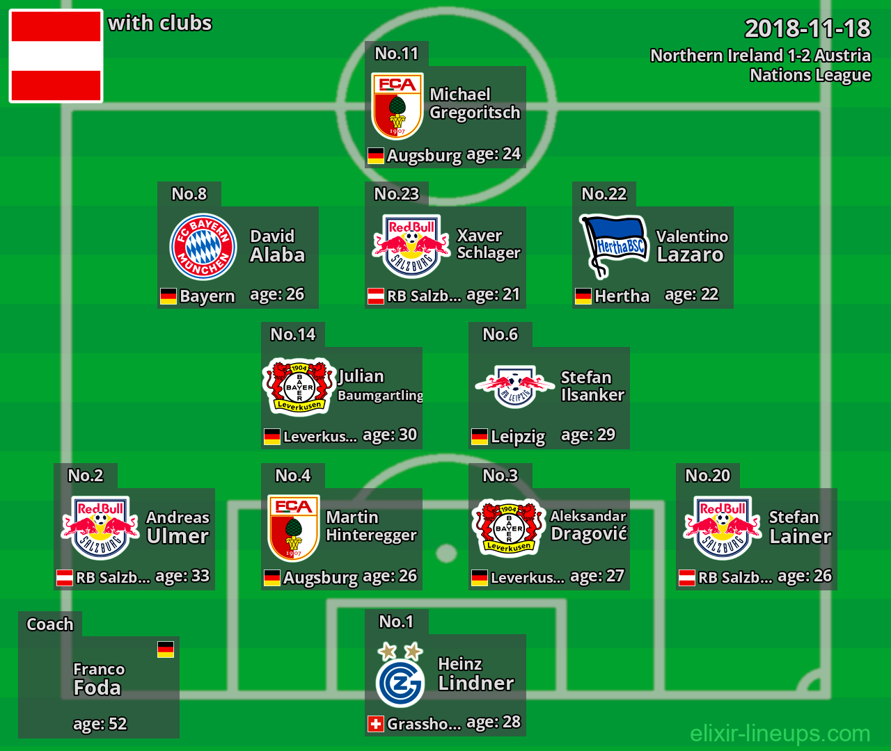 Austria 2018-11-18