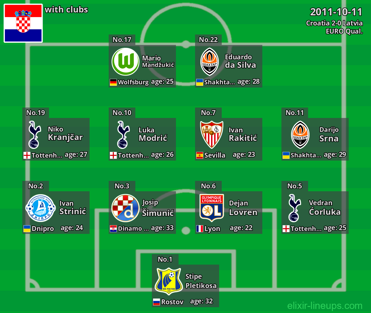 Croatia 2011-10-11
