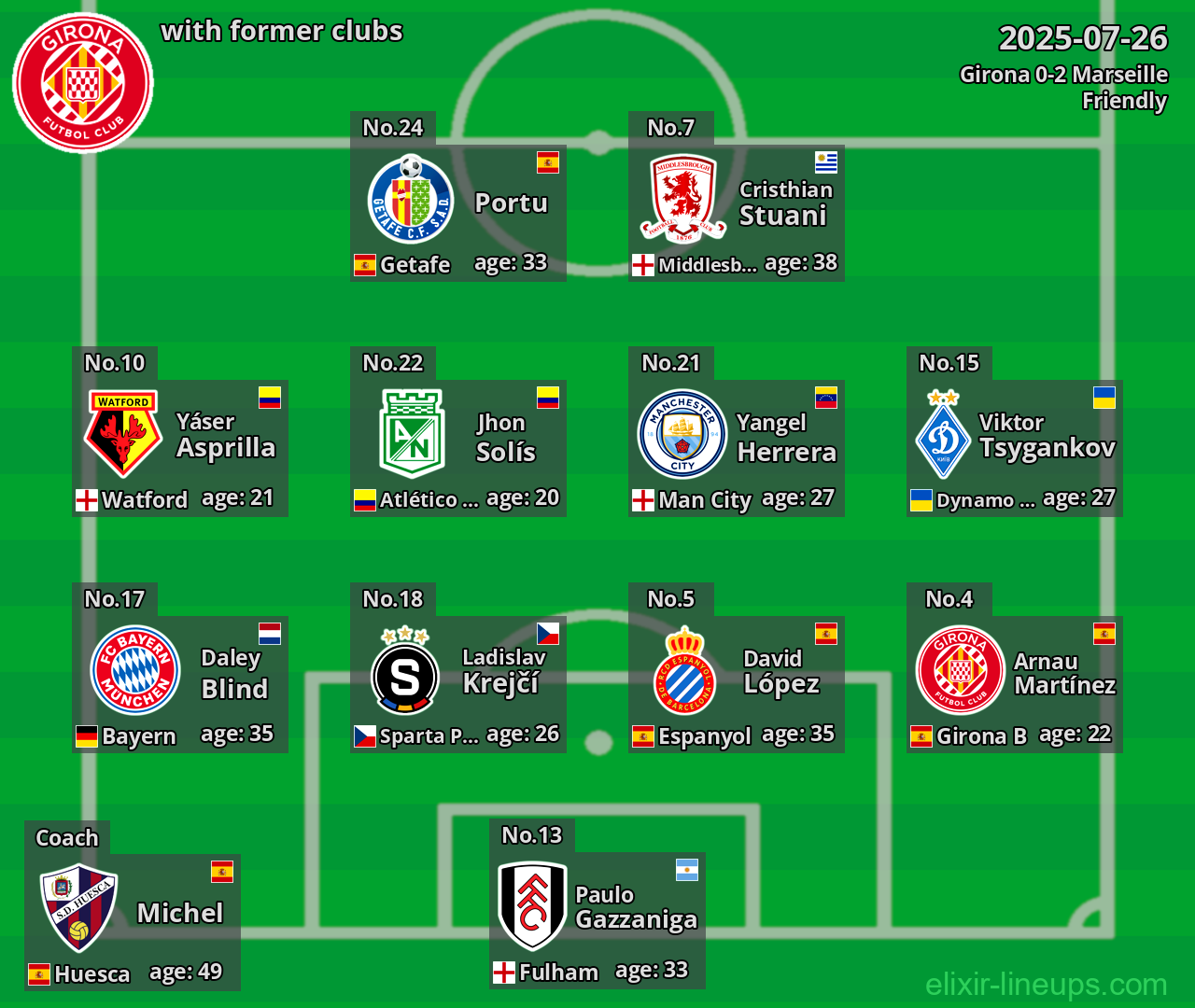 Girona with former clubs 2025-07-26