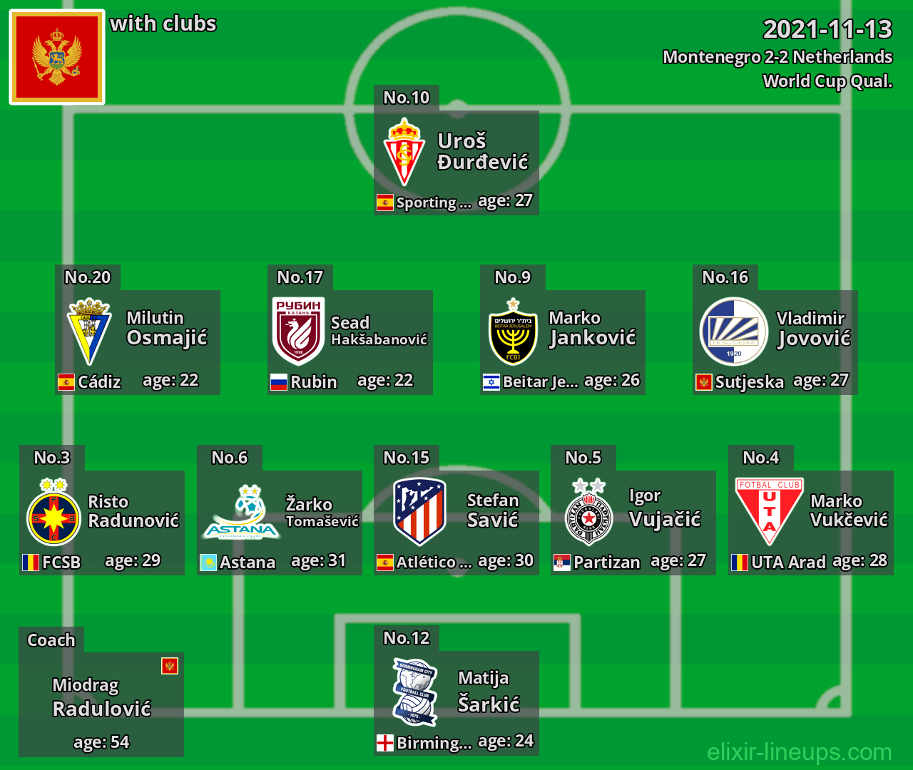 Montenegro 2021-11-13