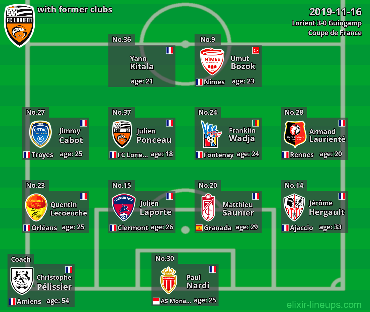 Lorient with latter clubs 2019-11-16