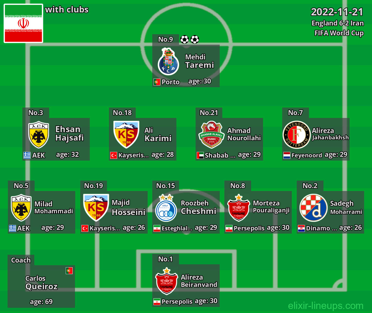 Iran 2022-11-21