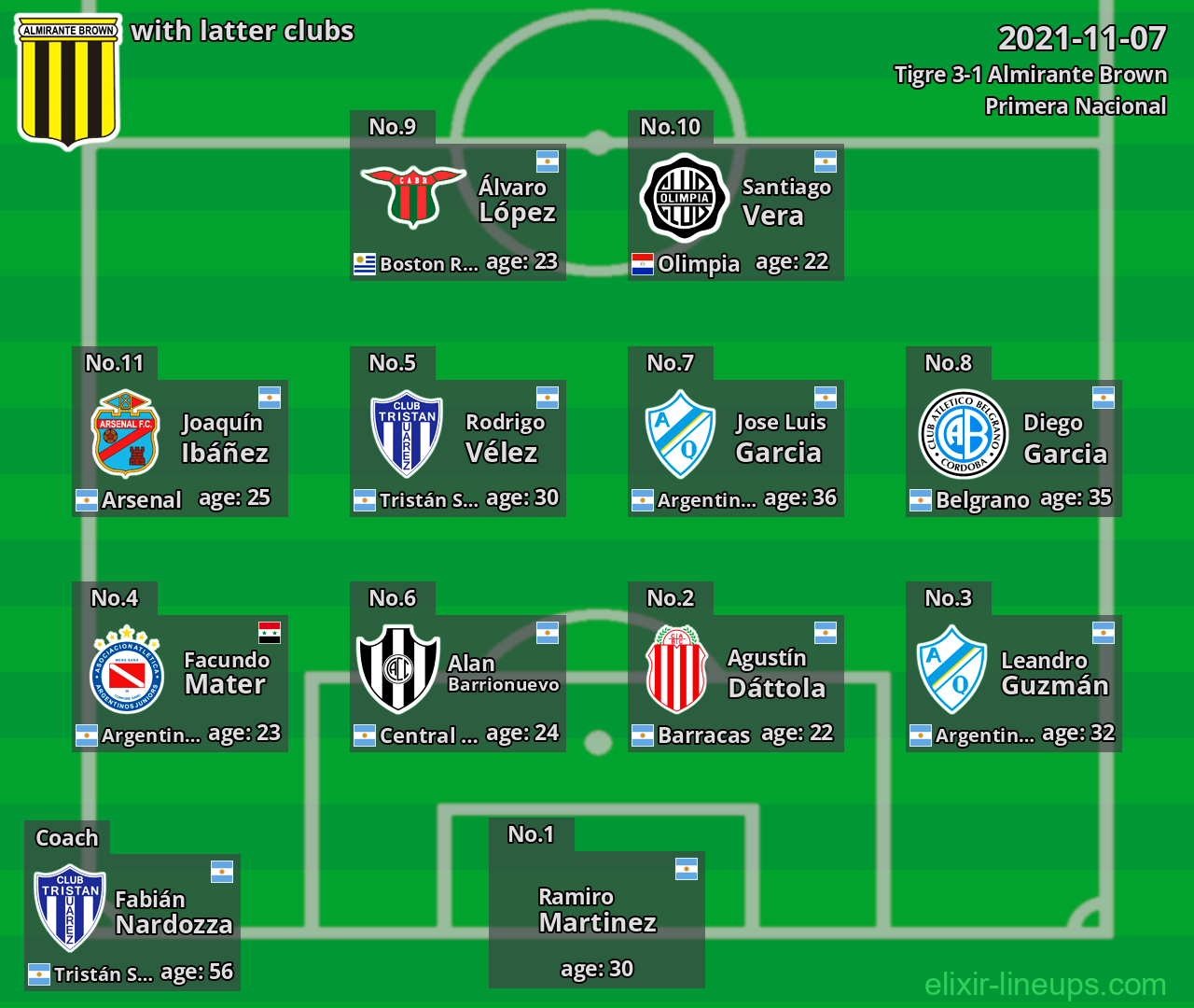 Almirante Brown with latter clubs 2021-11-07