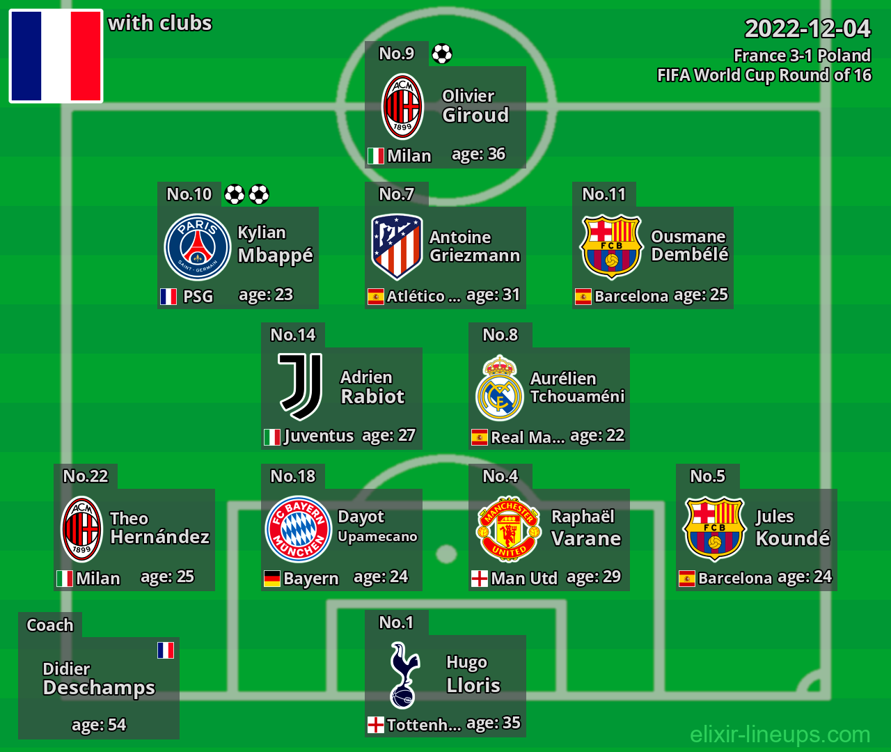 France 2022-12-04