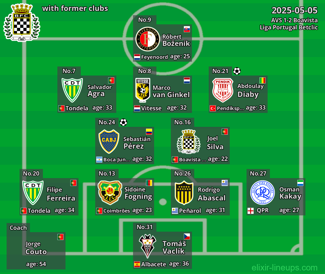 Boavista with former clubs 2025-05-05
