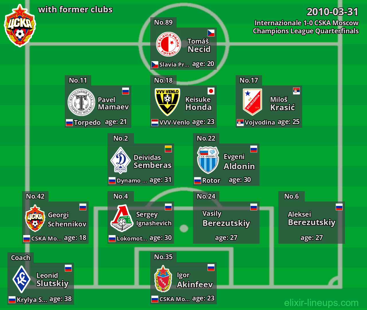 CSKA Moscow with former clubs 2010-03-31