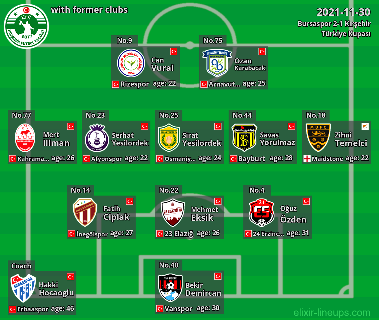 Kırşehir with latter clubs 2021-11-30