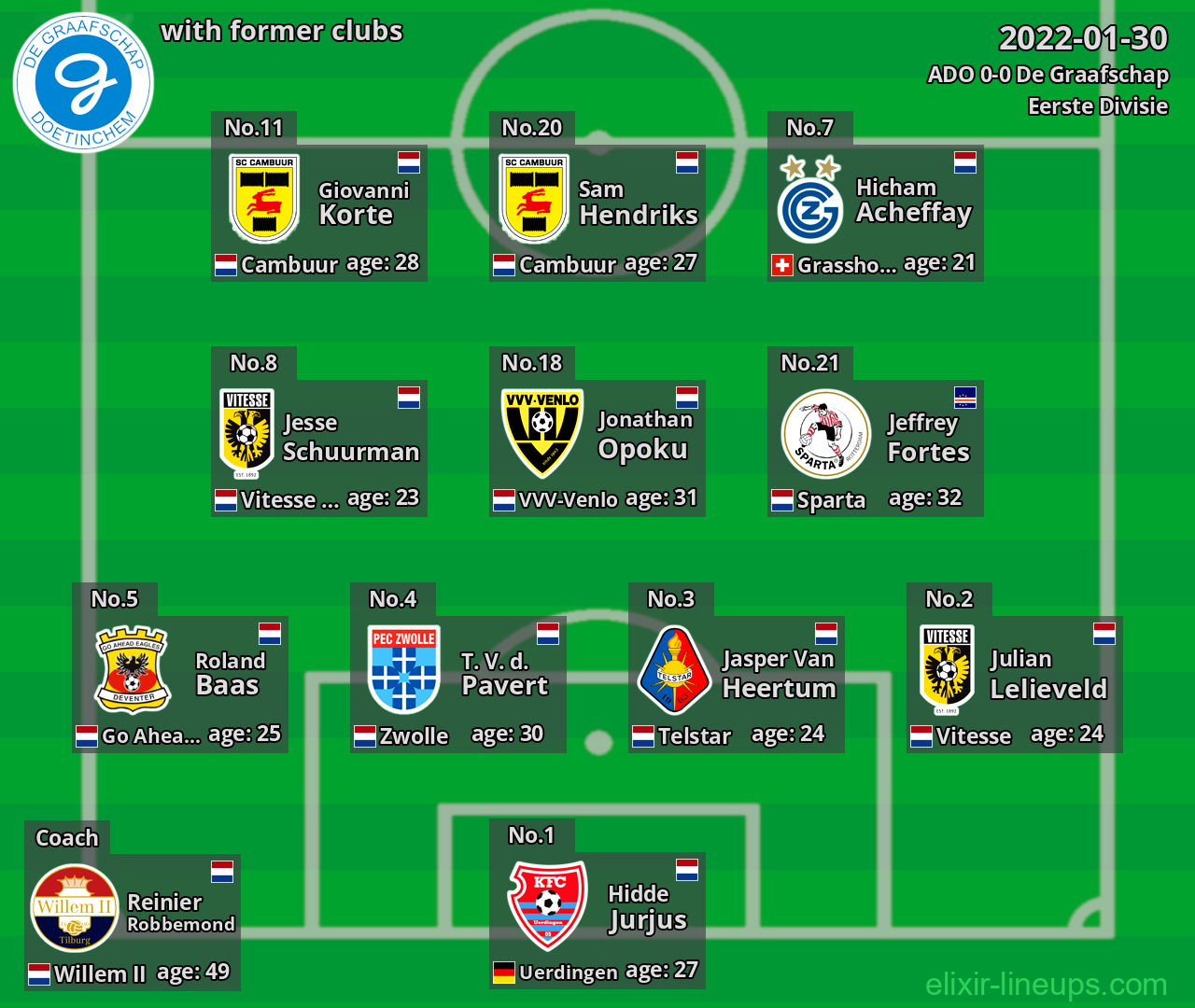 De Graafschap with former clubs 2022-01-30