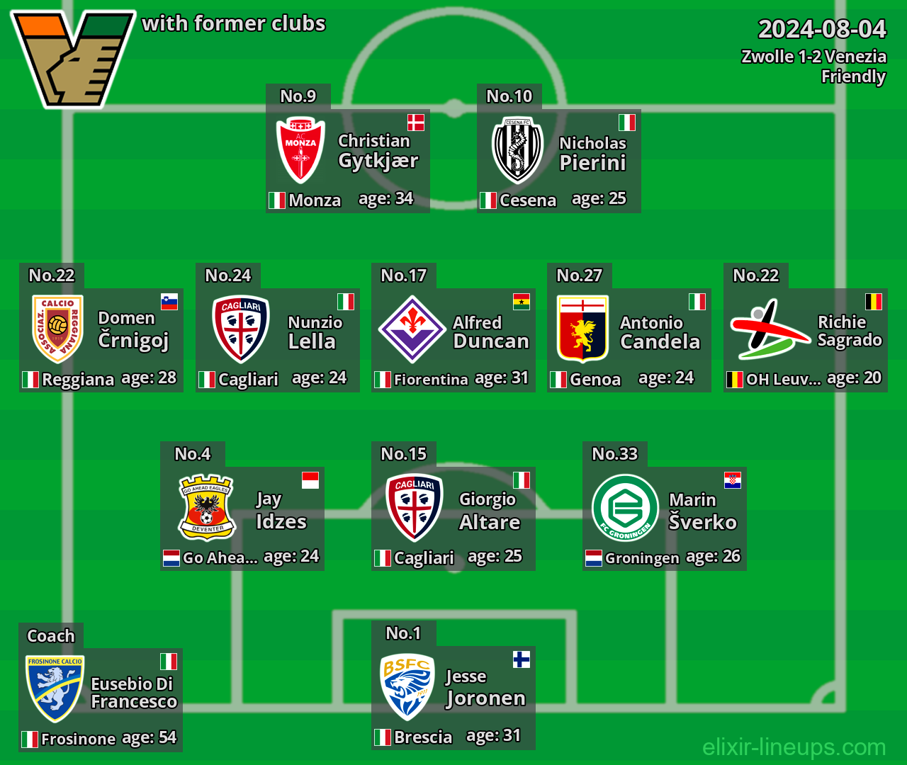 Venezia with former clubs 2024-08-04