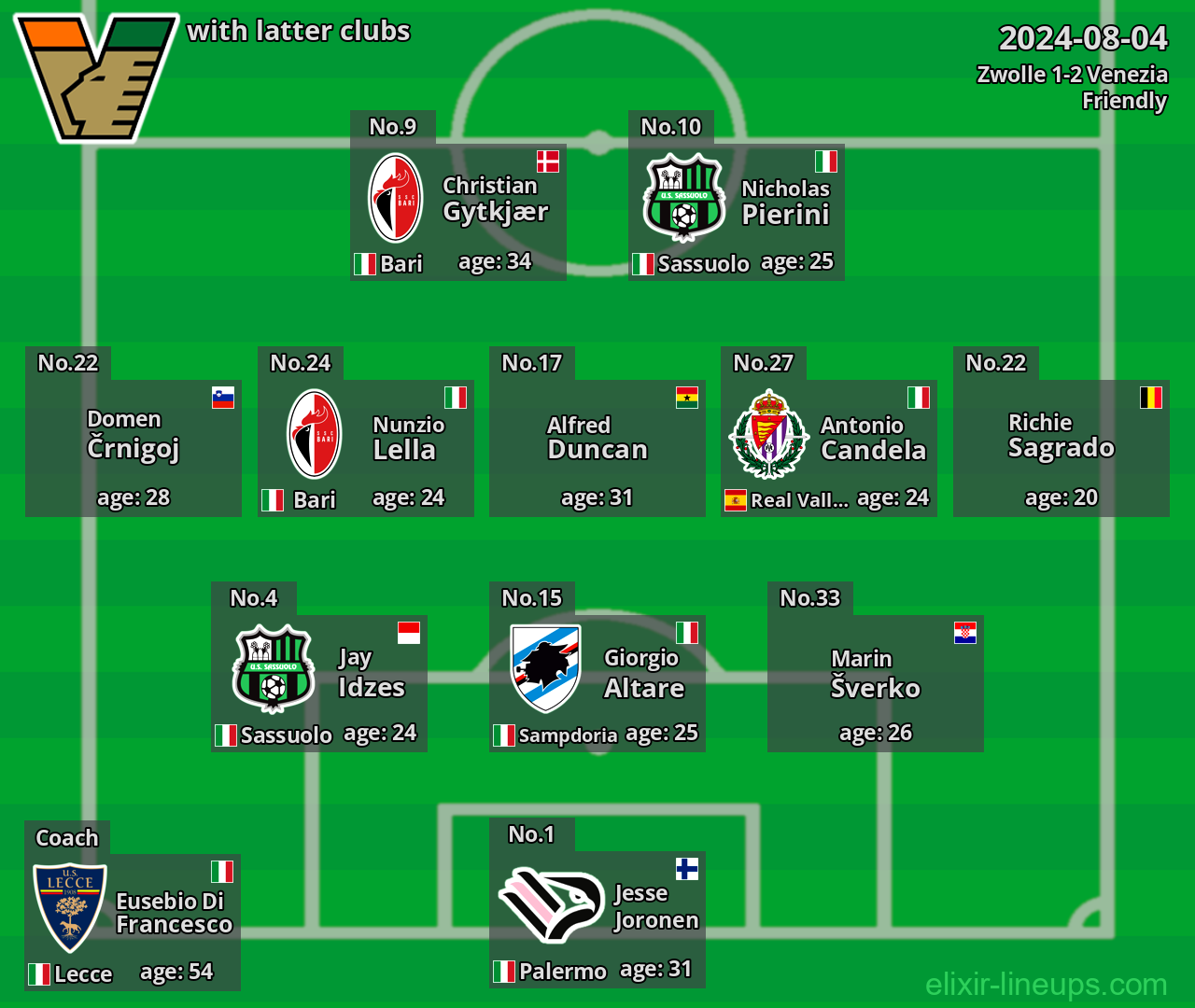 Venezia with latter clubs 2024-08-04