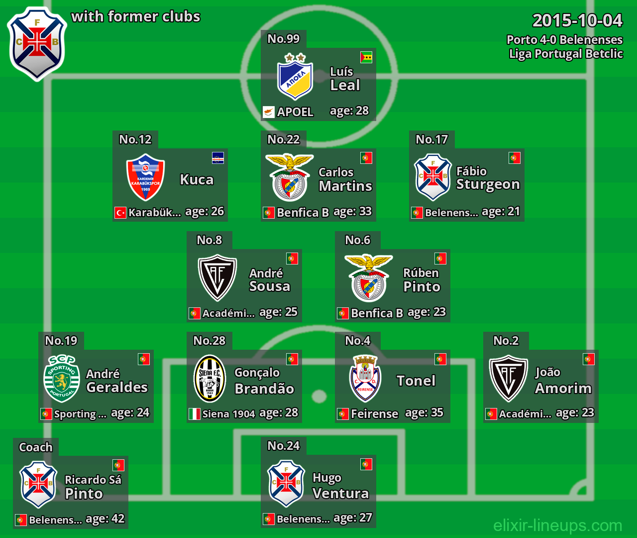 Belenenses with latter clubs 2015-10-04