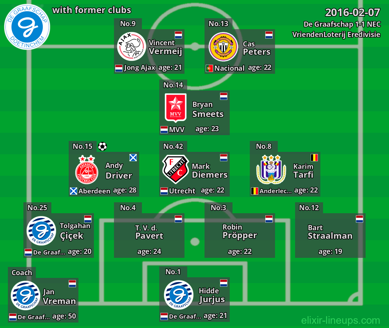 De Graafschap with former clubs 2016-02-07