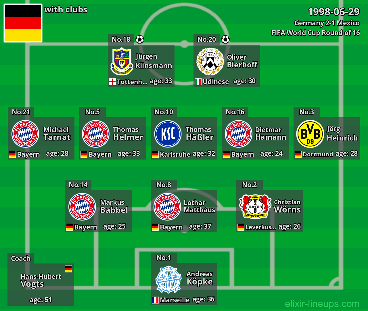 Germany 1998-06-29