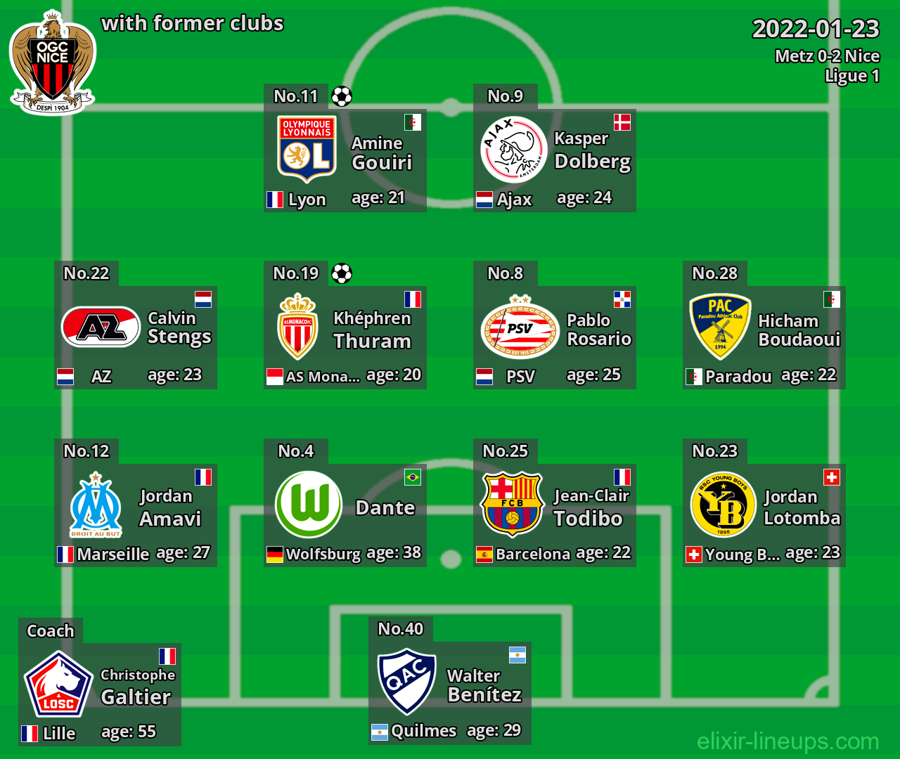 Nice with former clubs 2022-01-23