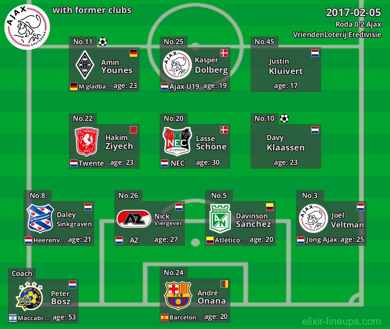 Ajax with former clubs 2017-02-05