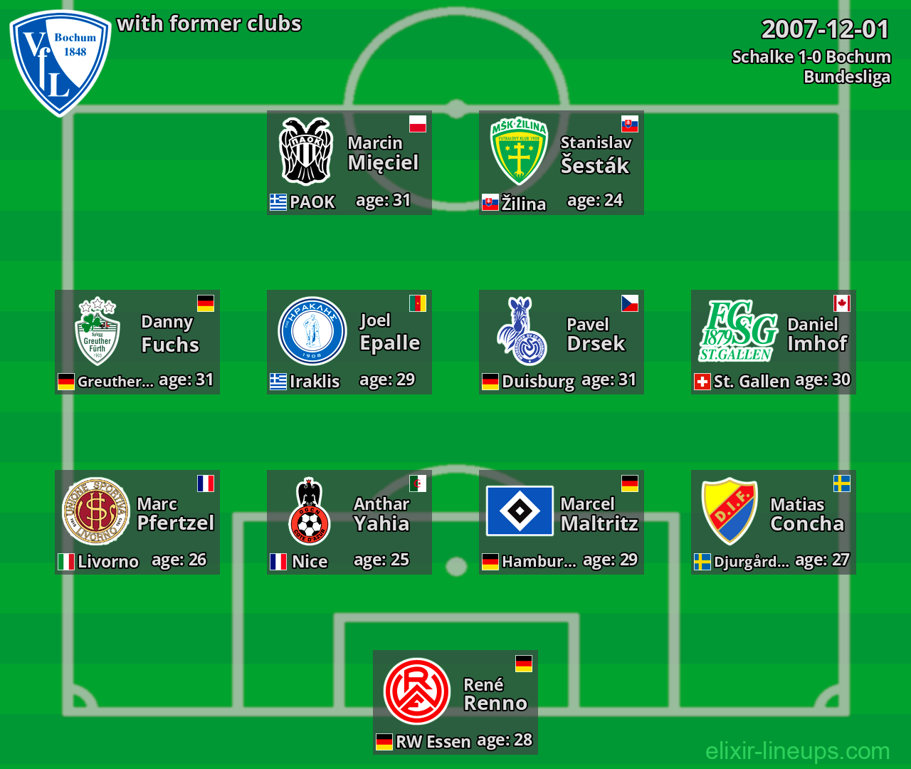 Bochum with former clubs 2007-12-01