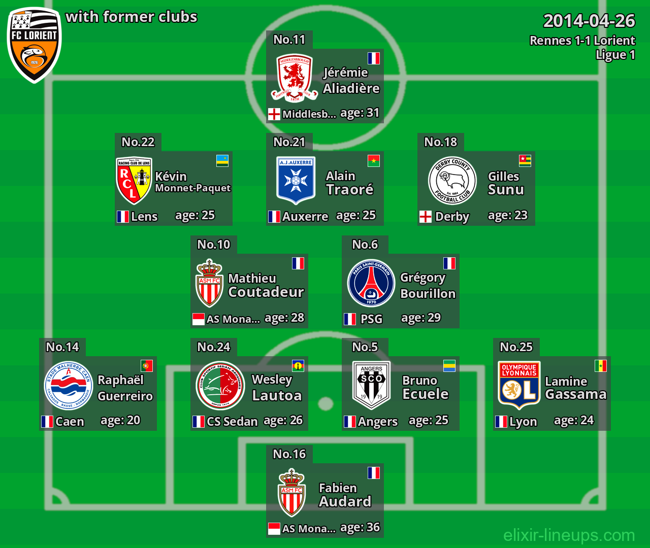 Lorient with latter clubs 2014-04-26