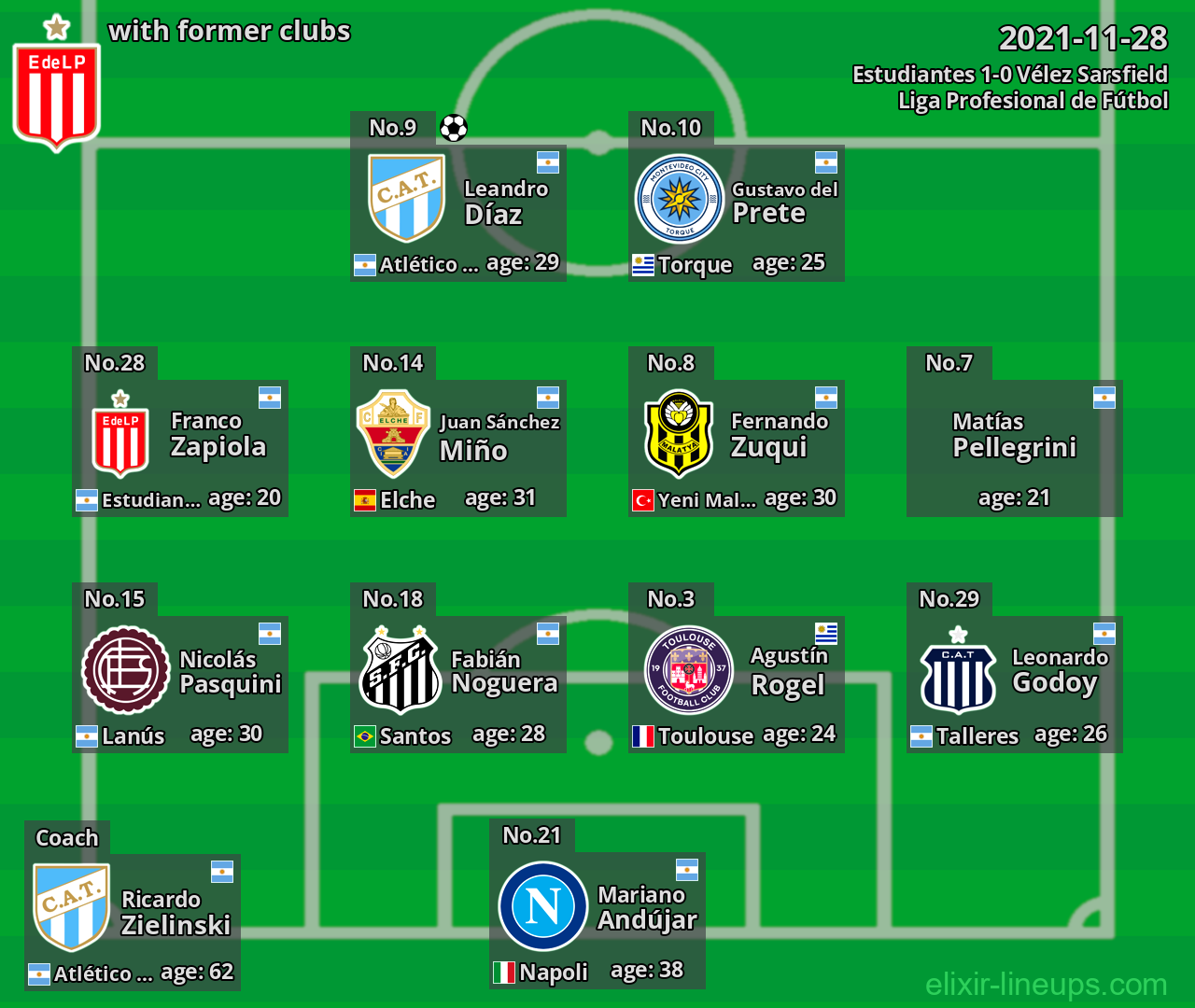 Estudiantes with latter clubs 2021-11-28