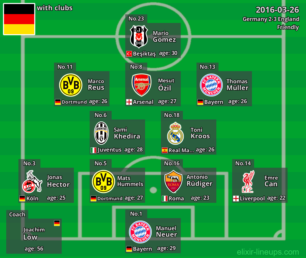 Germany 2016-03-26