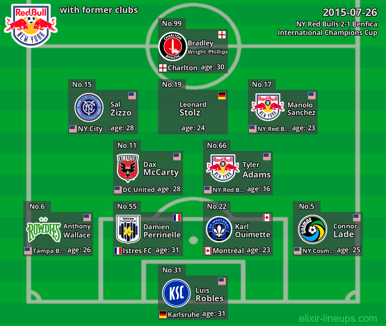 NY Red Bulls with latter clubs 2015-07-26