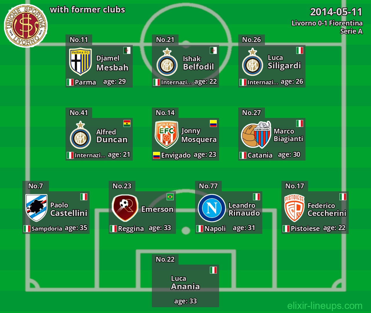 Livorno with latter clubs 2014-05-11