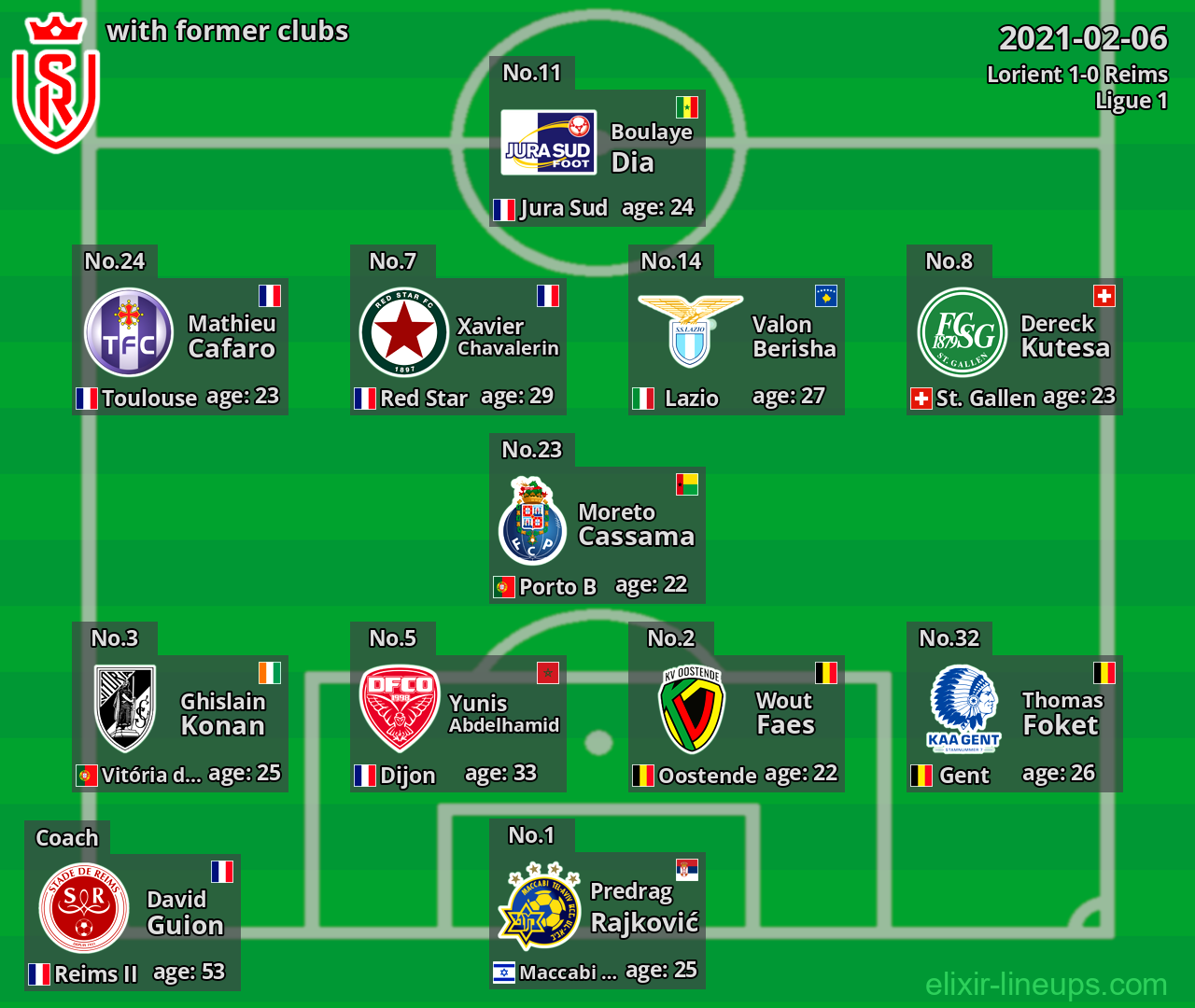 Reims with former clubs 2021-02-06