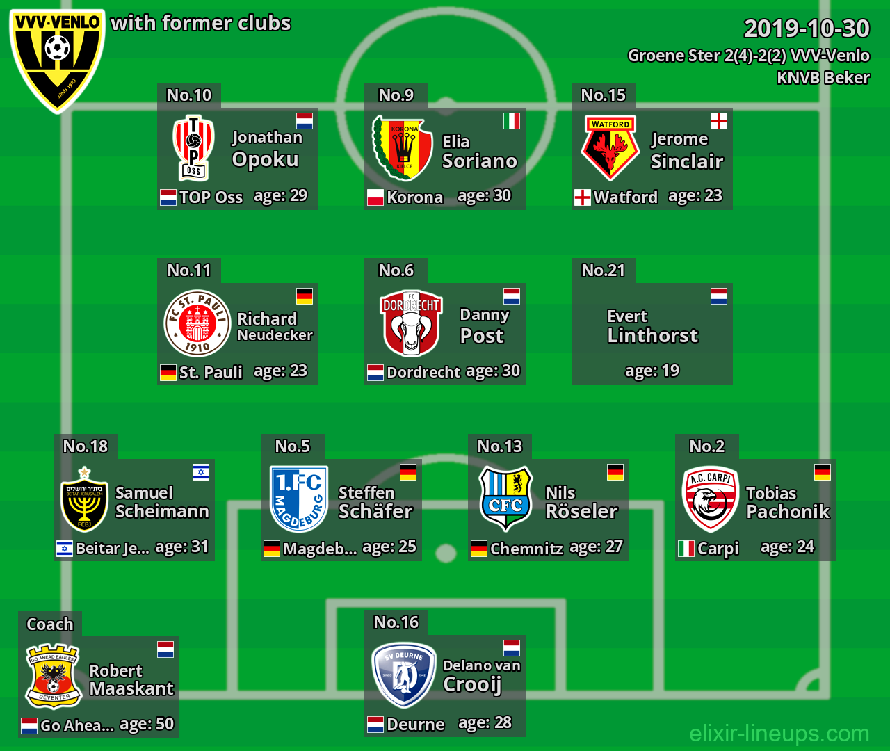 VVV-Venlo with latter clubs 2019-10-30