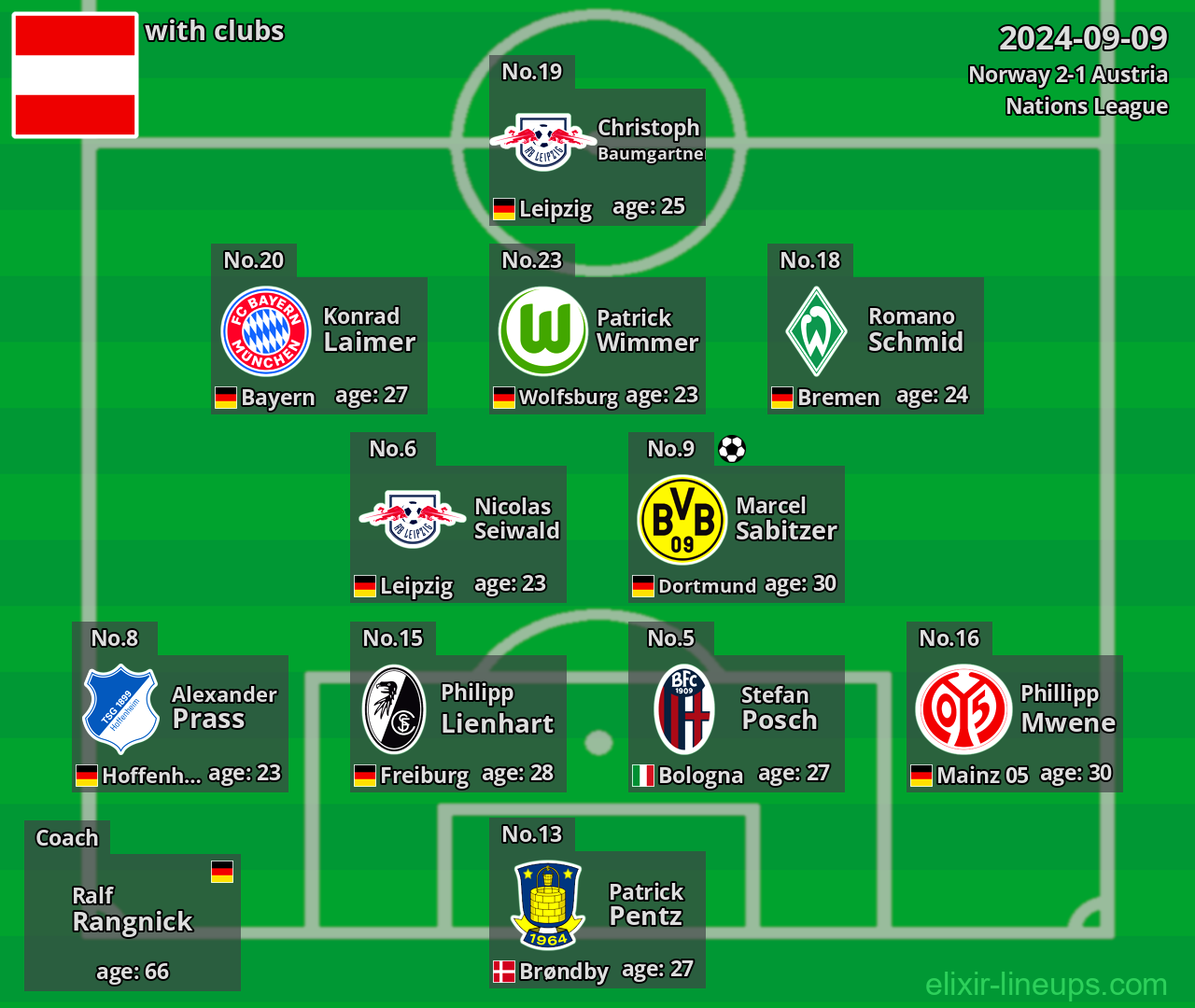 Austria 2024-09-09