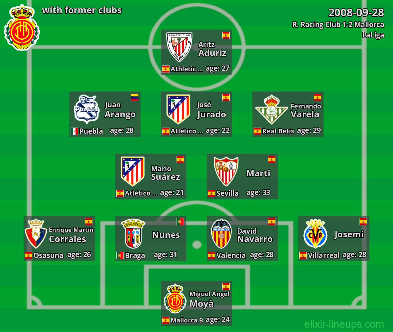 Mallorca with latter clubs 2008-09-28