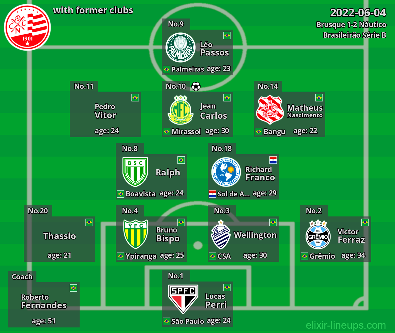 Náutico with former clubs 2022-06-04