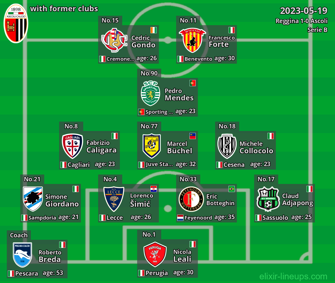 Ascoli with former clubs 2023-05-19
