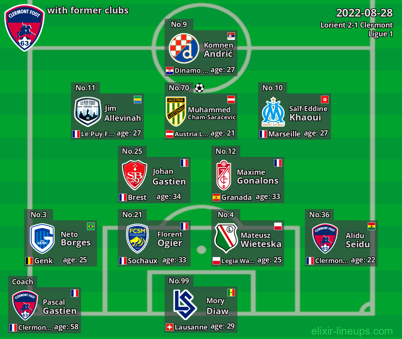 Clermont with latter clubs 2022-08-28