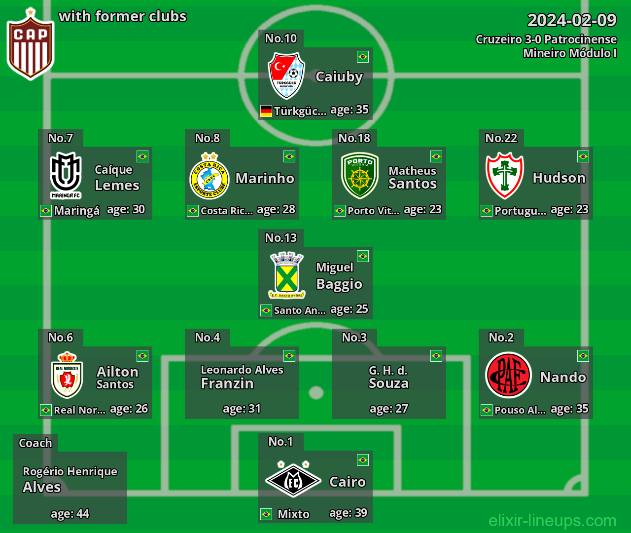 Patrocinense with latter clubs 2024-02-09