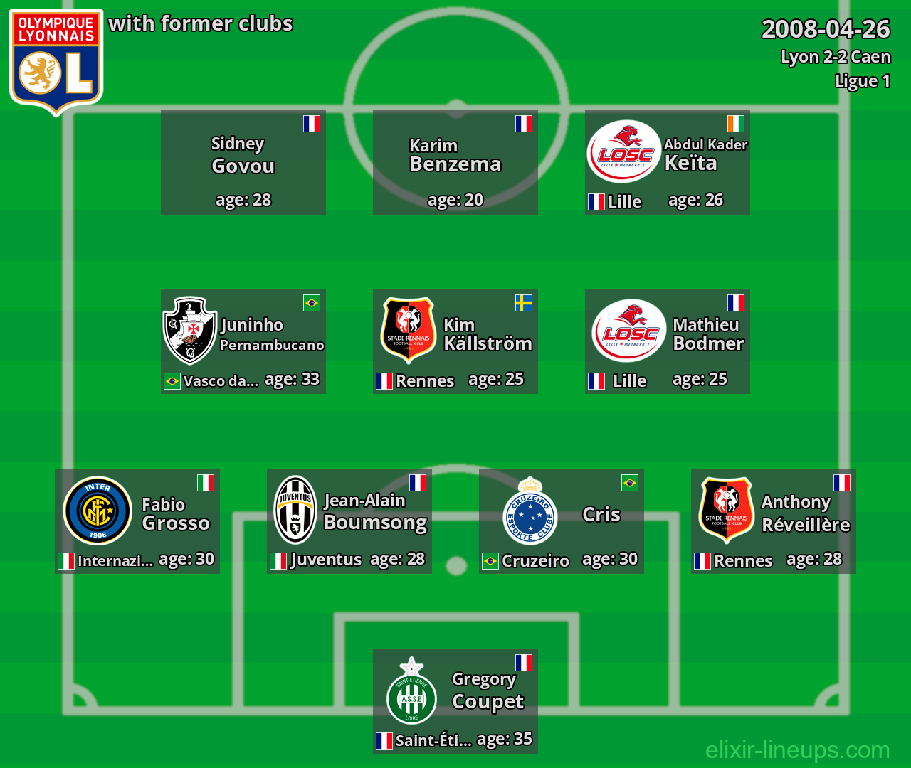 Lyon with latter clubs 2008-04-26