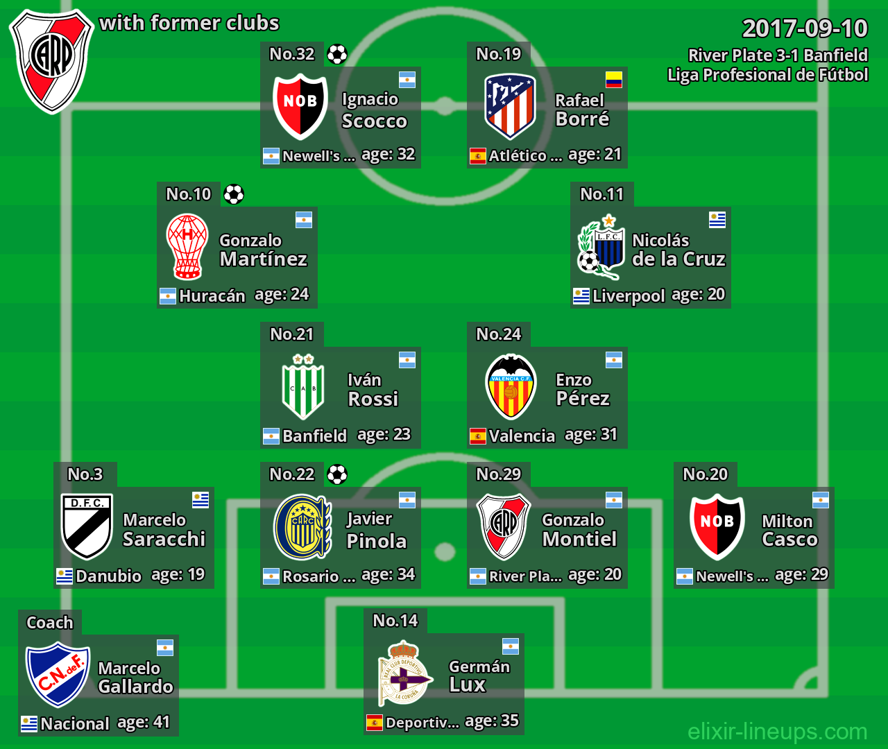 River Plate with former clubs 2017-09-10