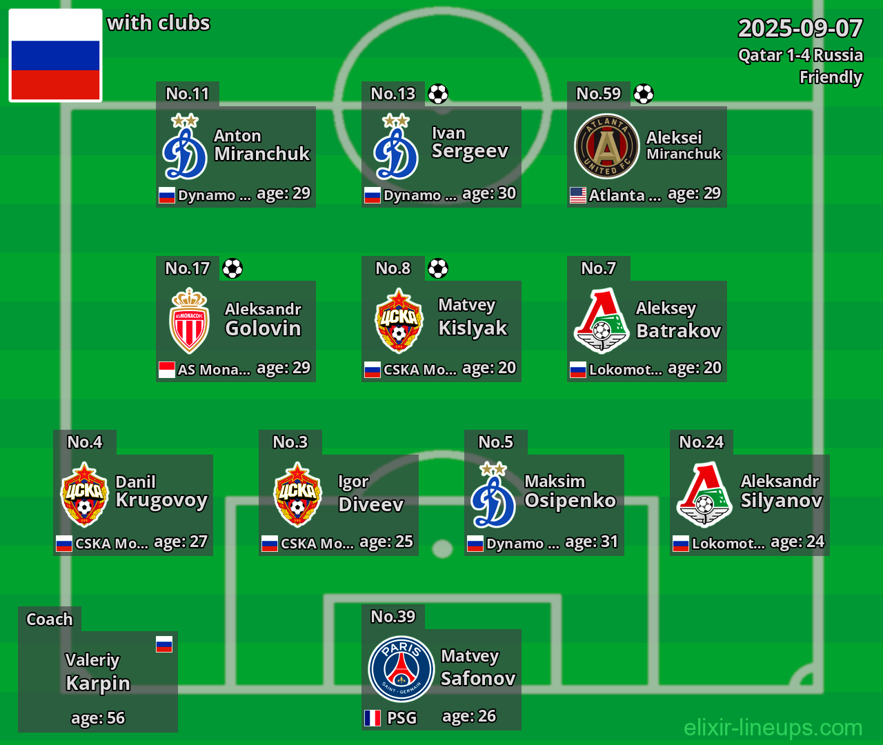 Russia 2025-09-07