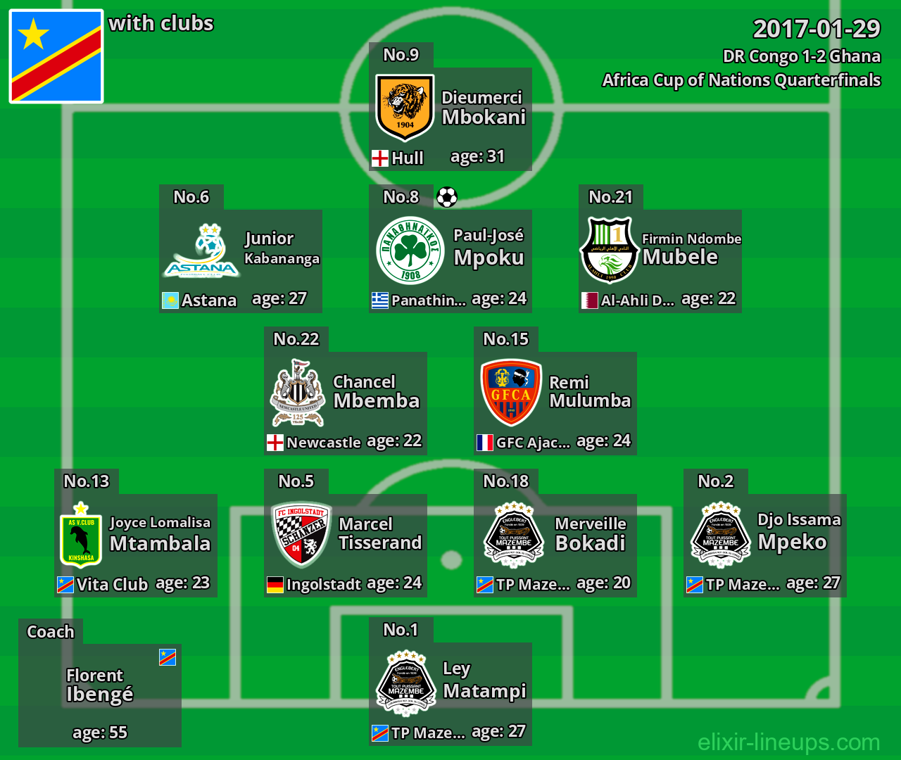 DR Congo 2017-01-29