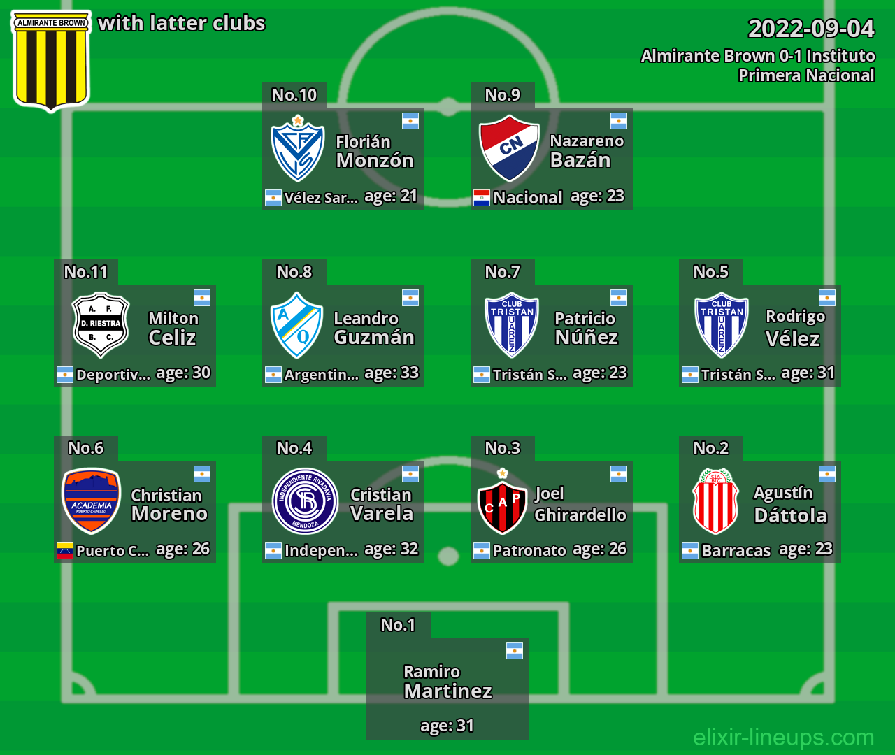 Almirante Brown with latter clubs 2022-09-04