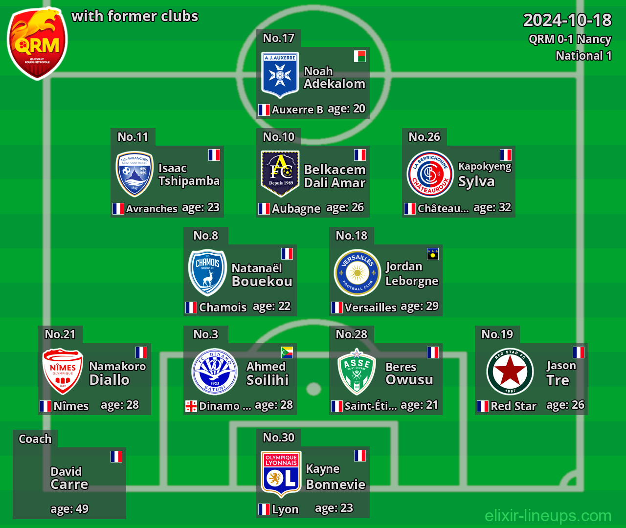 QRM with former clubs 2024-10-18