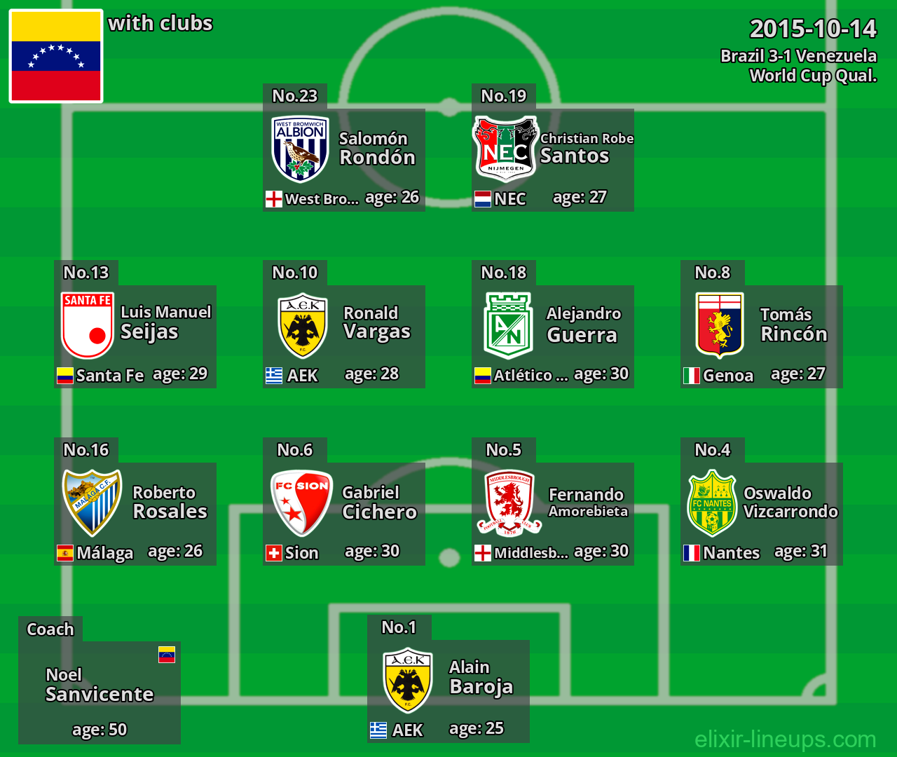 Venezuela 2015-10-14