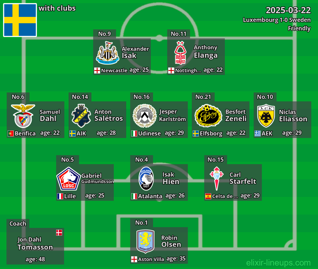 Sweden 2025-03-22