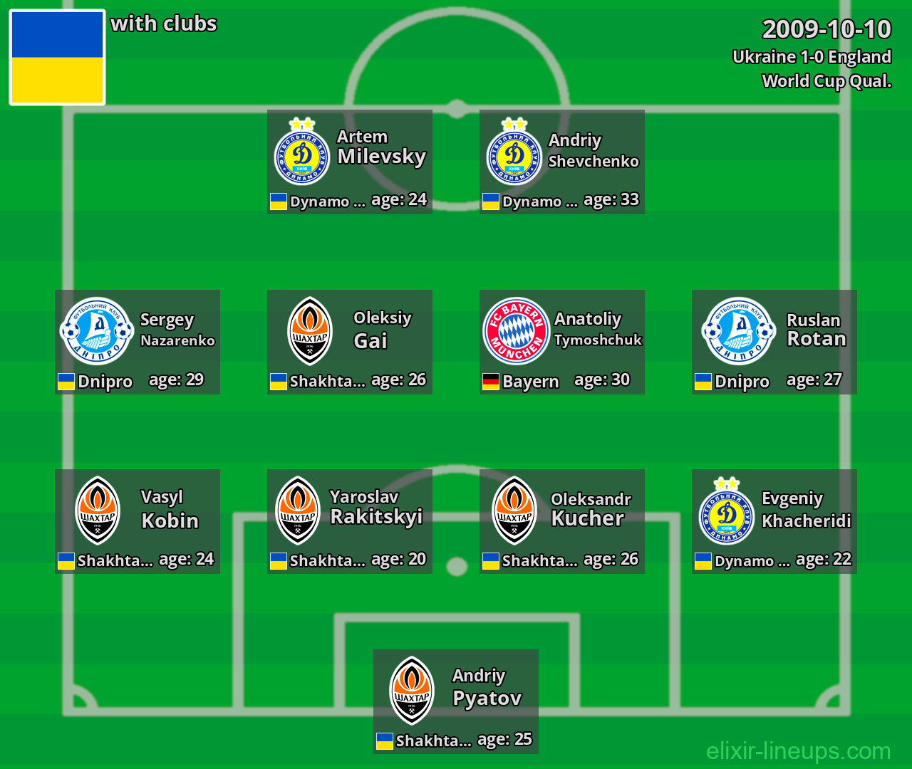 Ukraine 2009-10-10