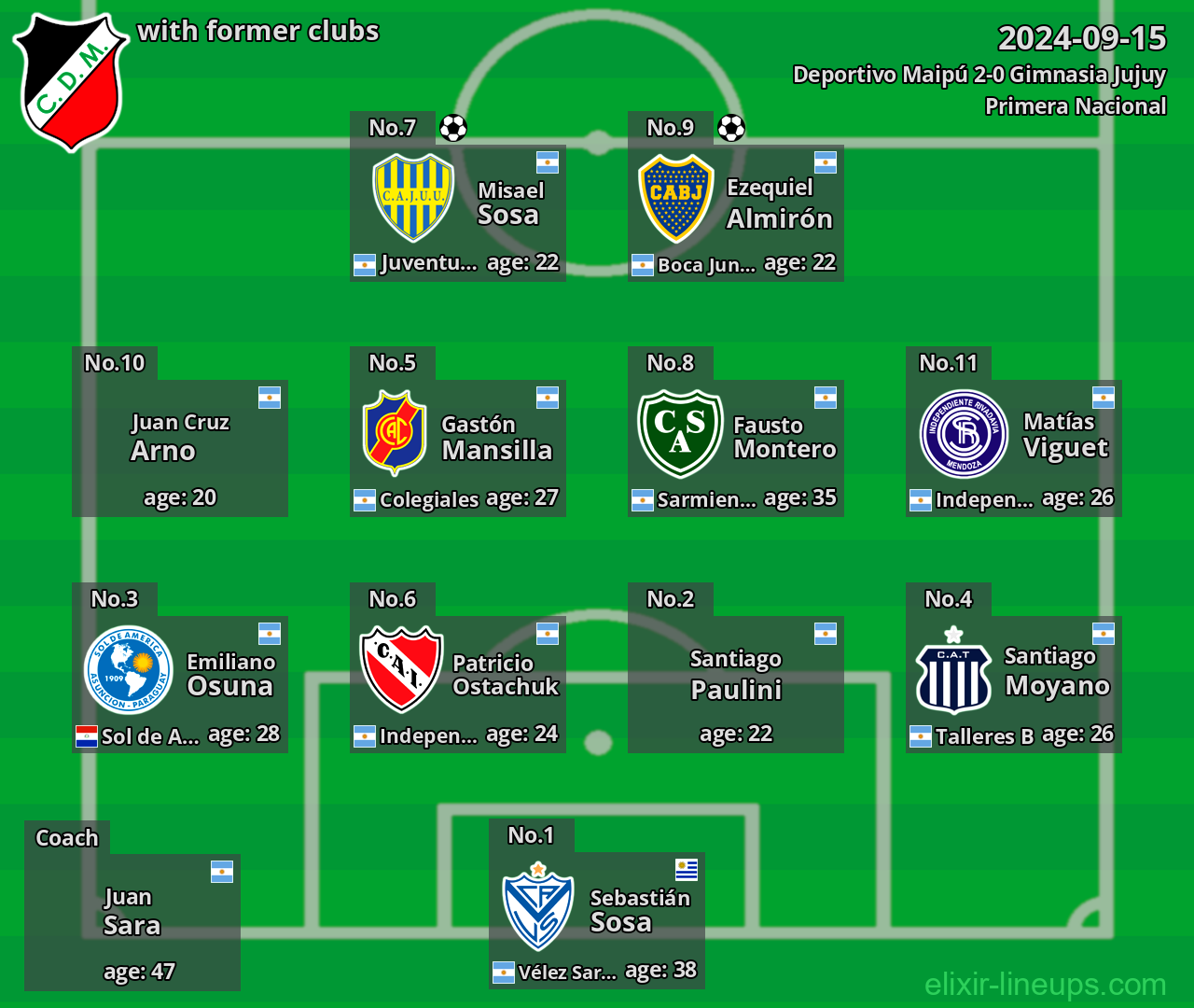 Deportivo Maipú with former clubs 2024-09-15