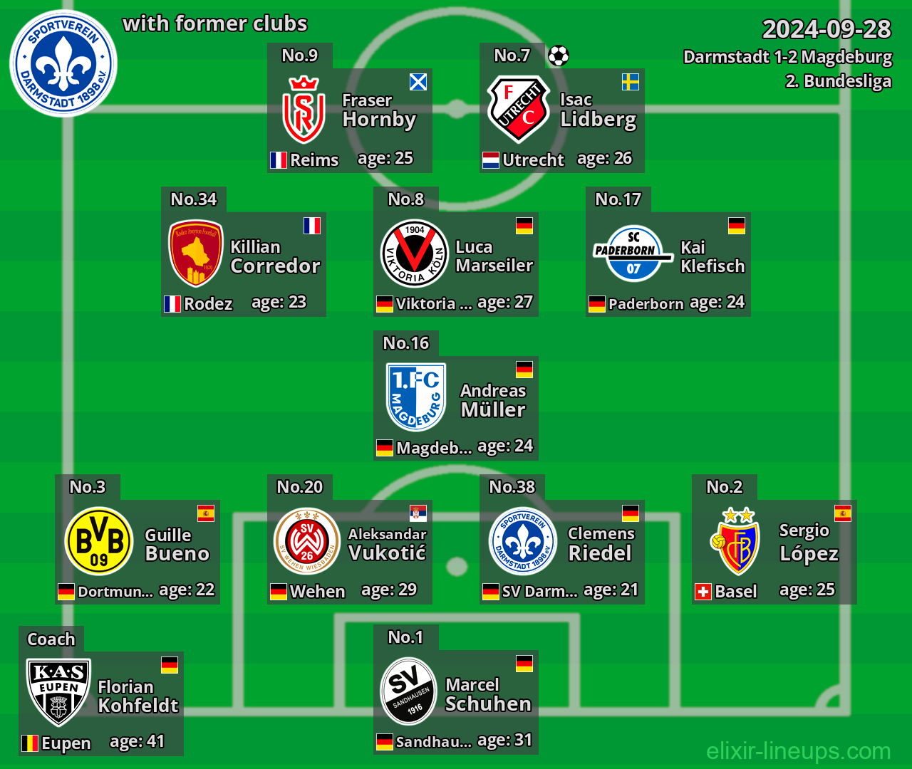 Darmstadt with former clubs 2024-09-28