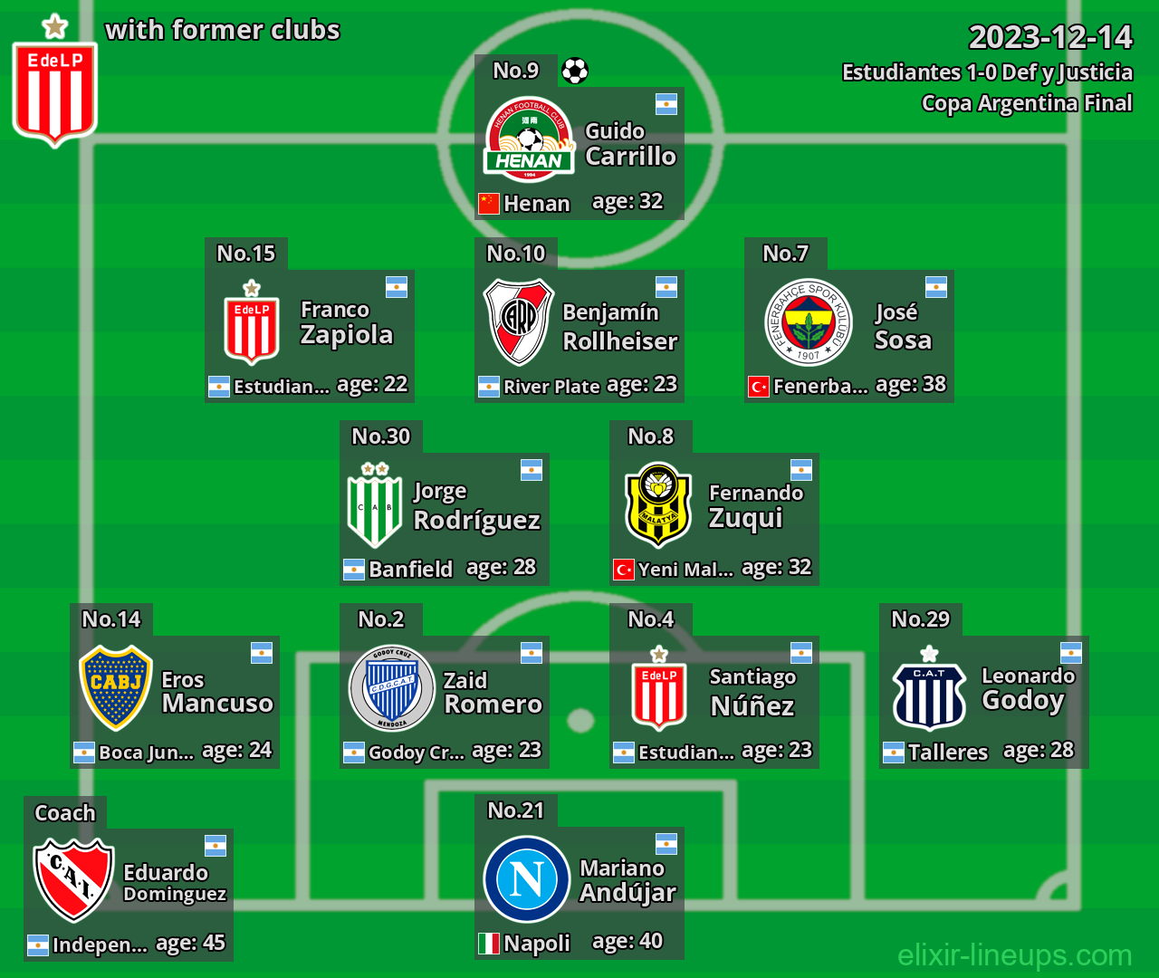 Estudiantes with latter clubs 2023-12-14