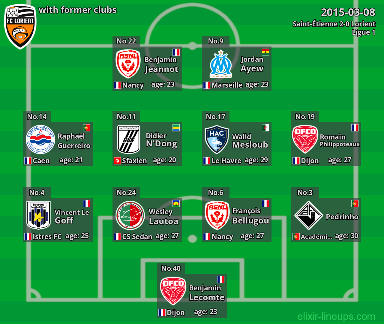 Lorient with latter clubs 2015-03-08