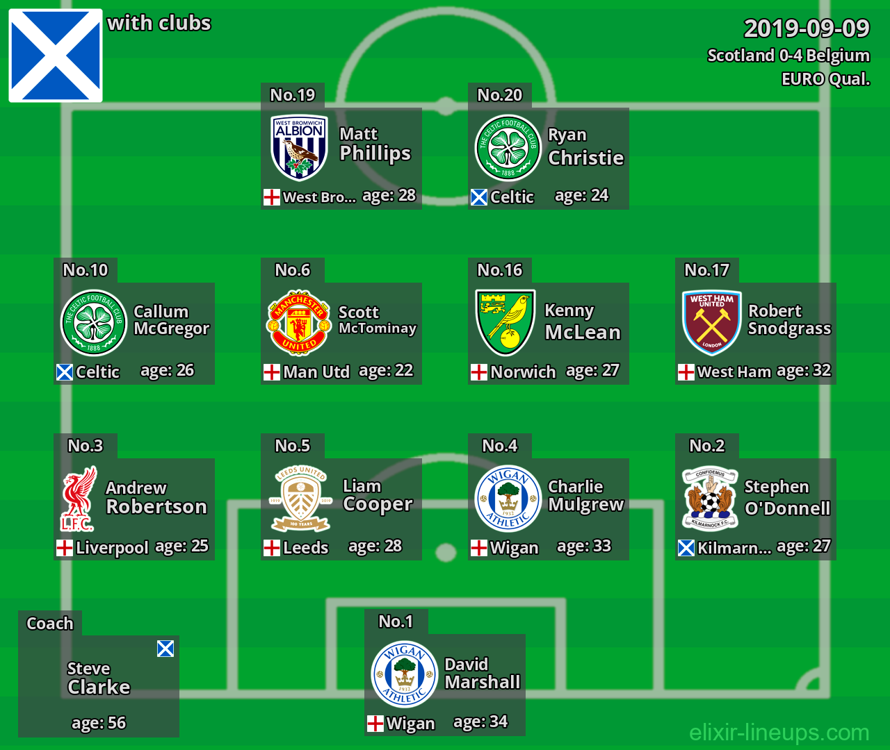Scotland 2019-09-09